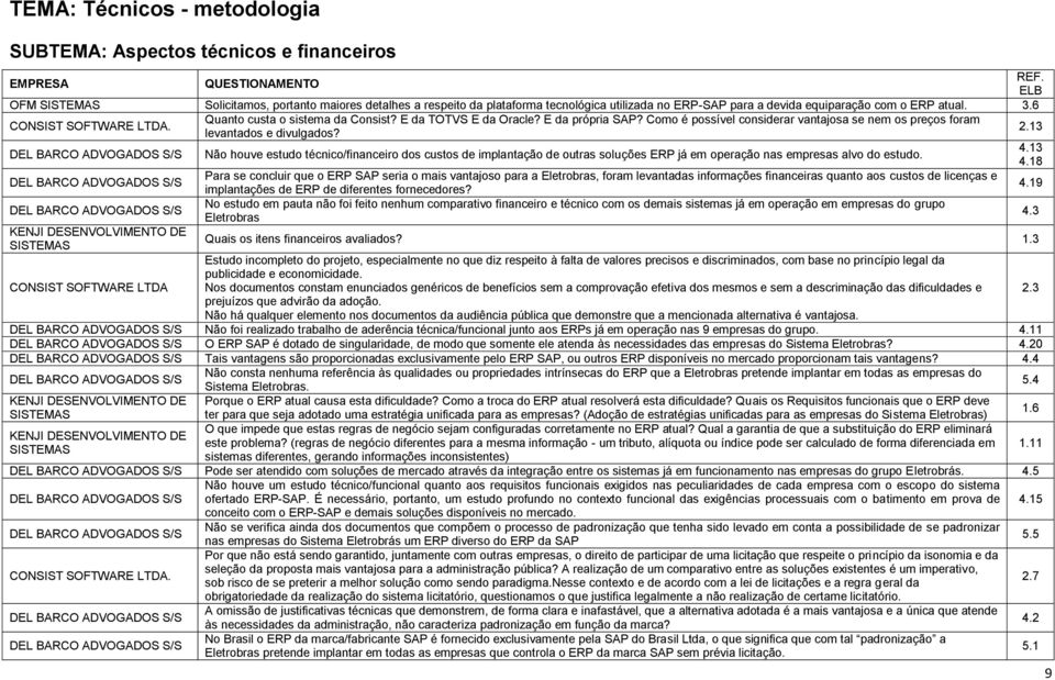 DEL BARCO ADVOGADOS S/S DEL BARCO ADVOGADOS S/S DEL BARCO ADVOGADOS S/S KENJI DESENVOLVIMENTO DE SISTEMAS CONSIST SOFTWARE LTDA Quanto custa o sistema da Consist? E da TOTVS E da Oracle?