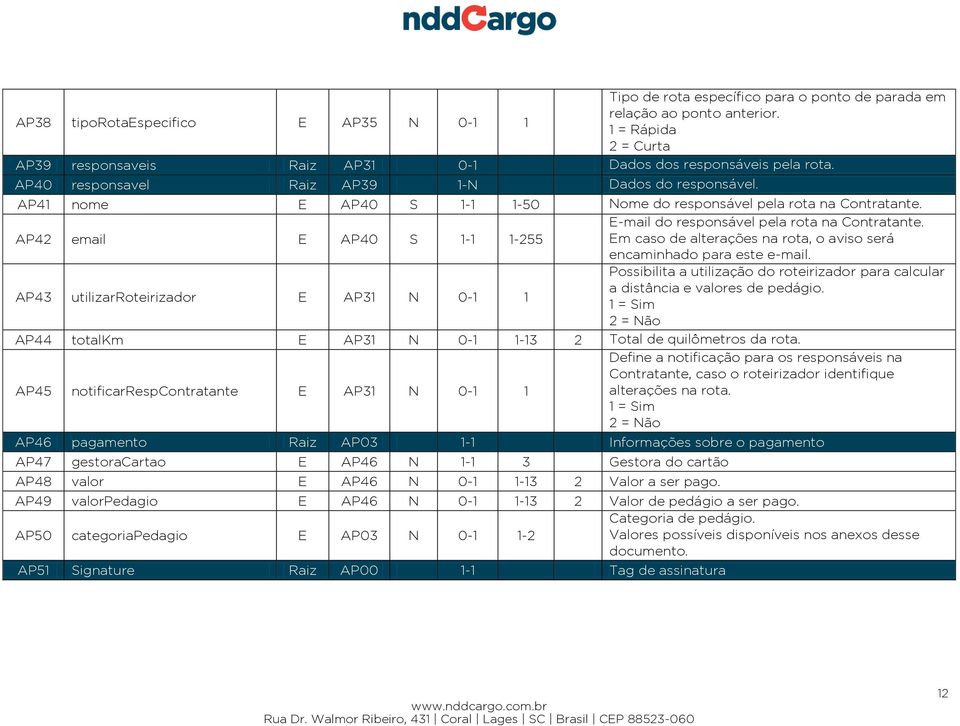 AP41 nome E AP40 S 1 50 Nome do responsável pela rota na Contratante. AP42 email E AP40 S 1 255 E-mail do responsável pela rota na Contratante.