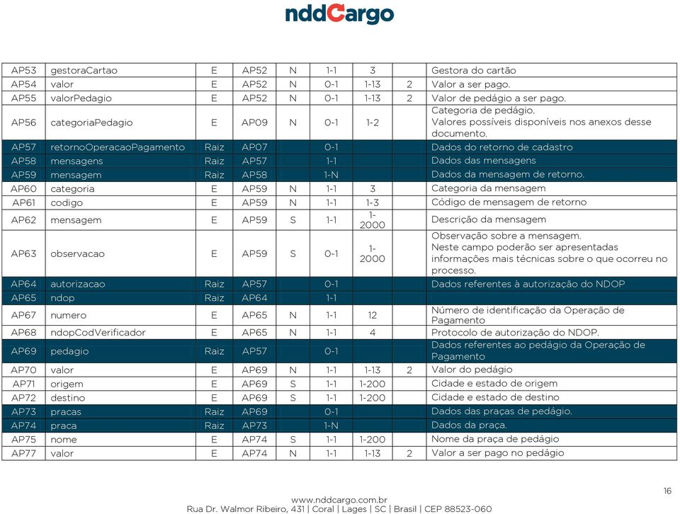 AP57 retornooperacaopagamento Raiz AP07 0-1 Dados do retorno de cadastro AP58 mensagens Raiz AP57 1 Dados das mensagens AP59 mensagem Raiz AP58 N Dados da mensagem de retorno.