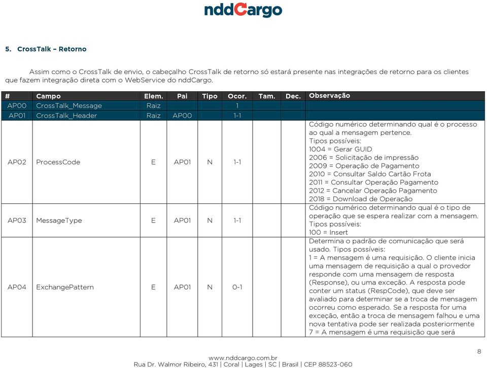 Observação AP00 CrossTalk_Message Raiz 1 AP01 CrossTalk_Header Raiz AP00 1 AP02 ProcessCode E AP01 N 1 AP03 MessageType E AP01 N 1 AP04 ExchangePattern E AP01 N 0-1 Código numérico determinando qual