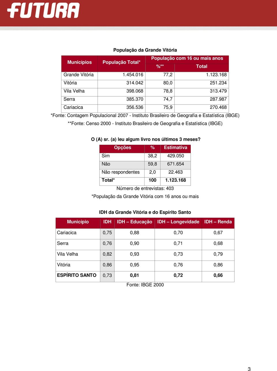 468 *Fonte: Contagem Populacional 2007 - Instituto Brasileiro de Geografia e Estatística (IBGE) **Fonte: Censo 2000 - Instituto Brasileiro de Geografia e Estatística (IBGE) O (A) sr.