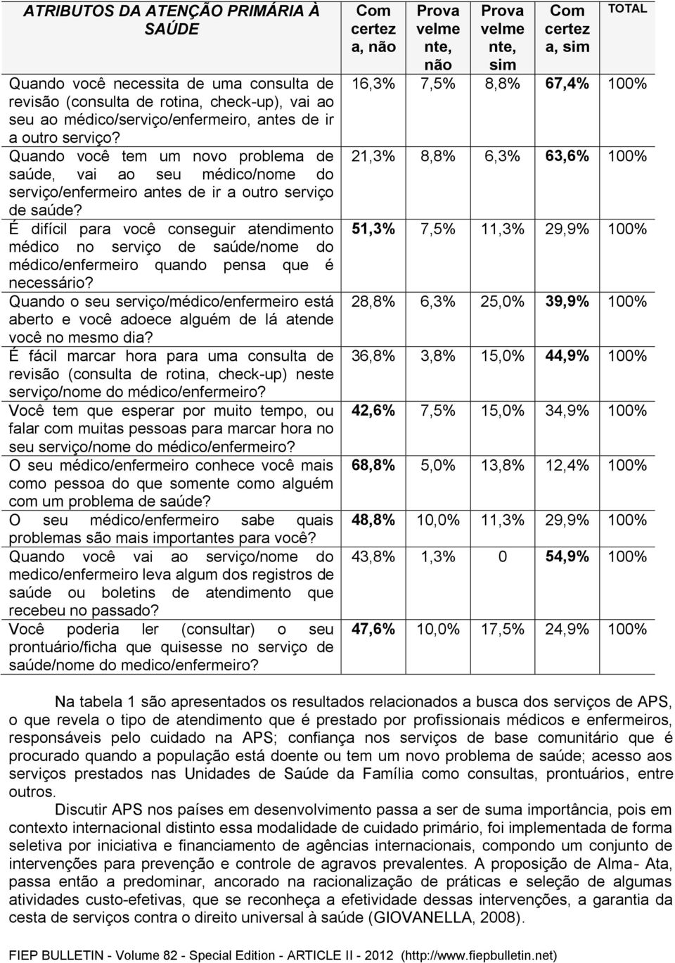 É difícil para você conseguir atendimento médico no serviço de saúde/nome do médico/enfermeiro quando pensa que é necessário?