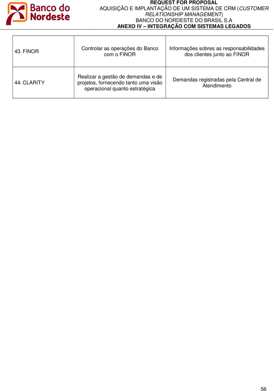 CLARITY Realizar a gestão de demandas e de projetos, fornecendo tanto