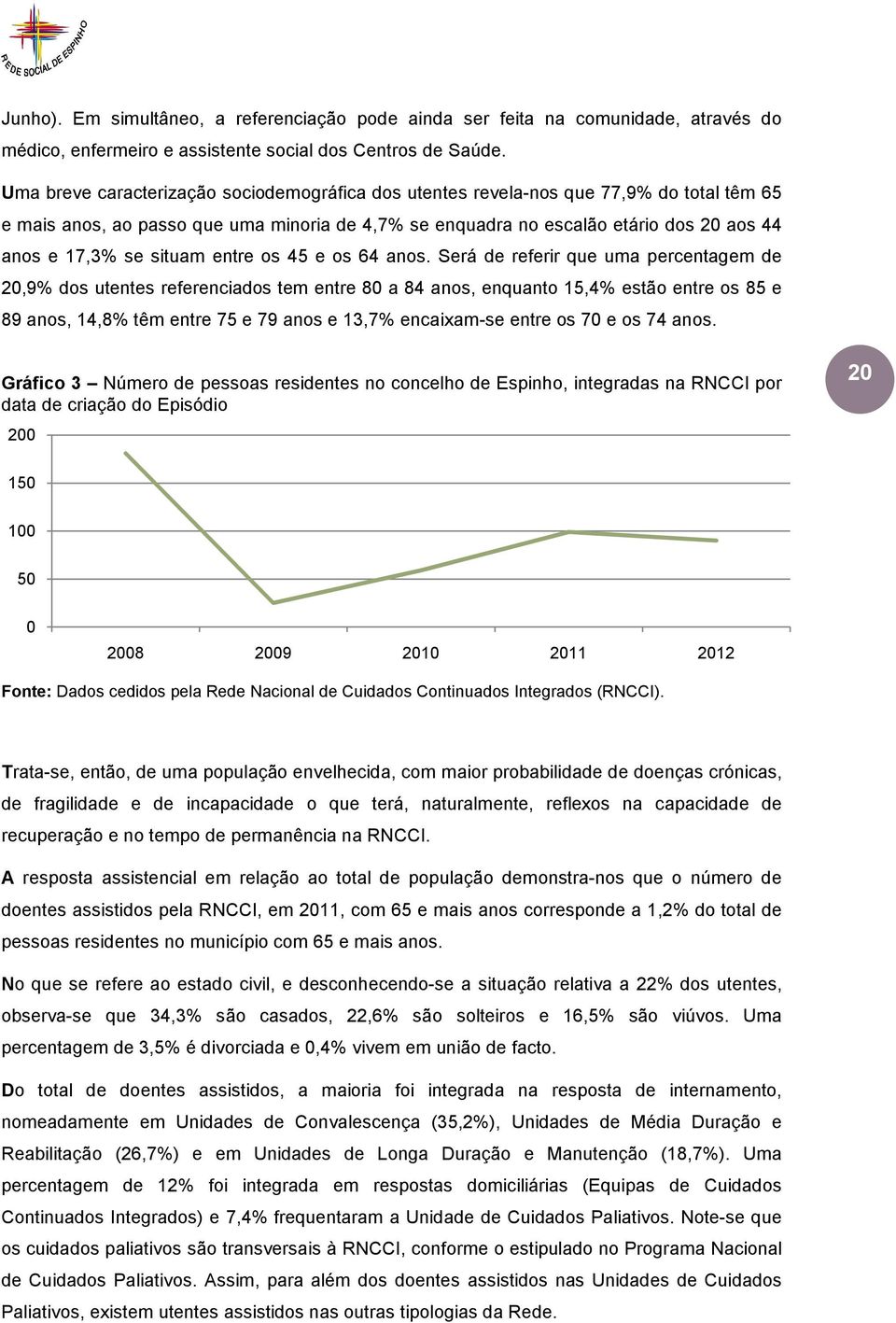 situam entre os 45 e os 64 anos.