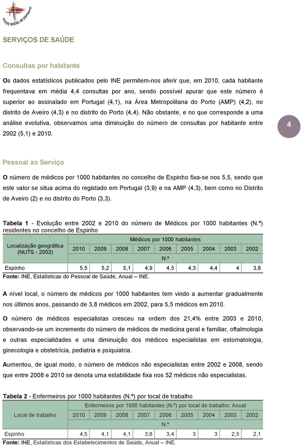 Não obstante, e no que corresponde a uma análise evolutiva, observamos uma diminuição do número de consultas por habitante entre 2002 (5,1) e 2010.