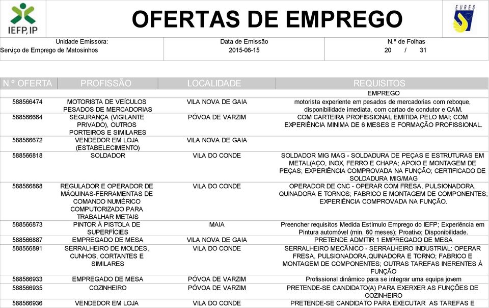 SUPERFÍCIES SERRALHEIRO DE MOLDES, CUNHOS, CORTANTES E SIMILARES VENDEDOR EM LOJA EMPREGO motorista experiente em pesados de mercadorias com reboque, disponibilidade imediata, com cartao de condutor