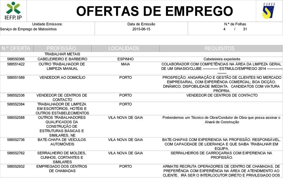 BATE-CHAPA DE VEÍCULOS AUTOMÓVEIS SERRALHEIRO DE MOLDES, CUNHOS, CORTANTES E SIMILARES EMPREGADO DOS CENTROS DE CHAMADAS Cabeleireira experiente COLABORADOR COM COMPETÊNCIAS NA ÁREA DA LIMPEZA GERAL