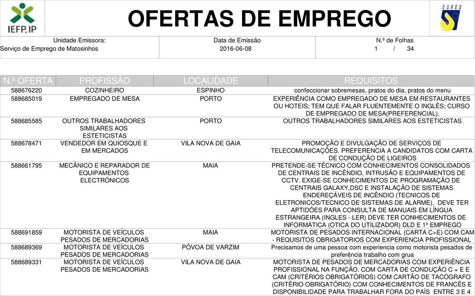 confeccionar sobremesas, pratos do dia, pratos do menu EXPERIÊNCIA COMO EMPREGADO DE MESA EM RESTAURANTES OU HOTEIS; TEM QUE FALAR FLUENTEMENTE O INGLÊS; CURSO DE EMPREGADO DE MESA(PREFERENCIAL).