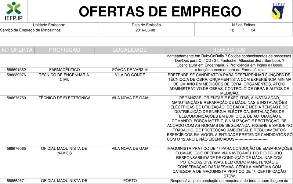 a função a exercer será de Farmacêutica PRETENDE-SE CANDIDATO/A PARA DESEMPENHAR FUNÇÕES DE TÉCNICO/A DE OBRA/ ORÇAMENTISTA COM EXPERIÊNCIA MINIMA DE UM ANO EM MEDIÇÕES DE OBRA, ORÇAMENTOS, APOIO