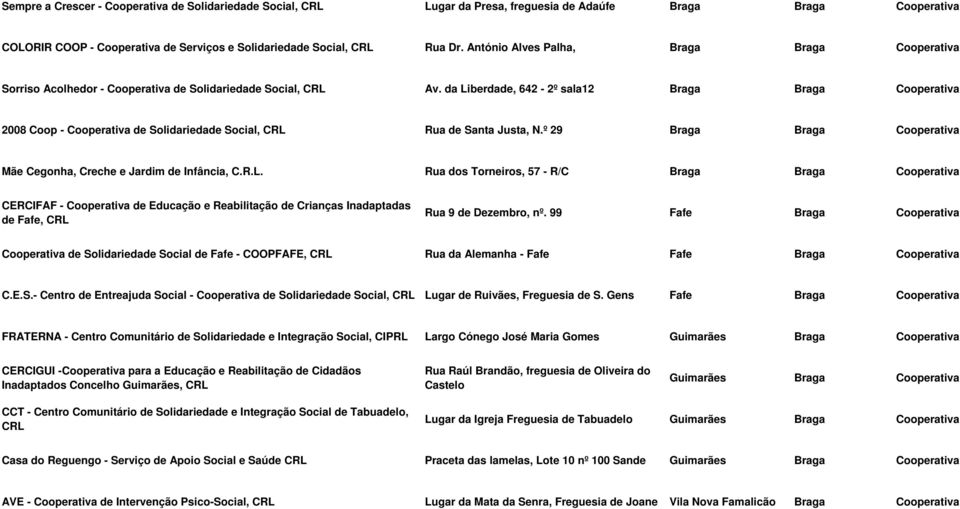 da Liberdade, 642-2º sala12 Braga Braga Cooperativa 2008 Coop - Cooperativa de Solidariedade Social, CRL Rua de Santa Justa, N.º 29 Braga Braga Cooperativa Mãe Cegonha, Creche e Jardim de Infância, C.
