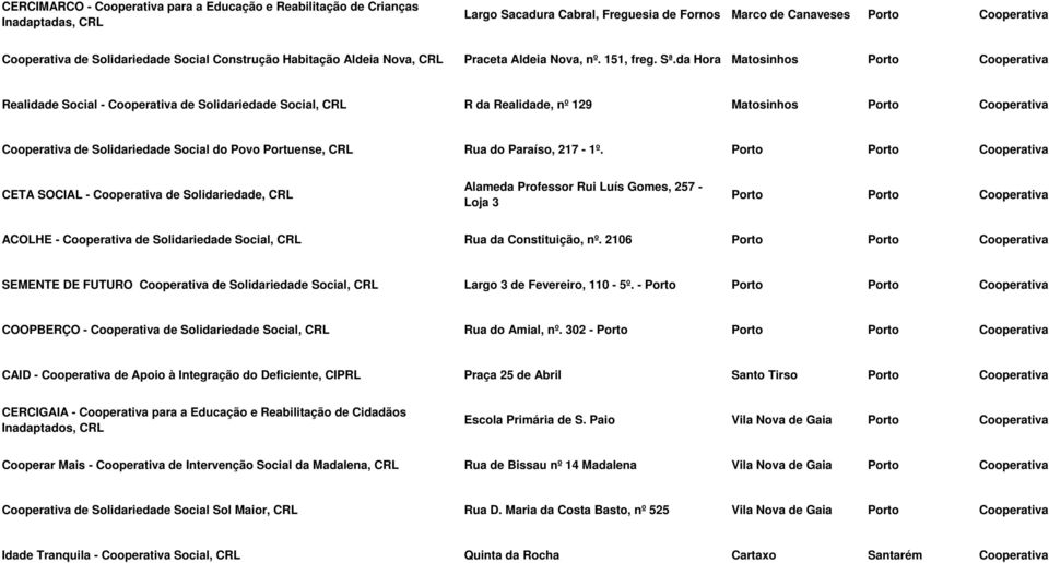 da Hora Matosinhos Porto Cooperativa Realidade Social - Cooperativa de Solidariedade Social, CRL R da Realidade, nº 129 Matosinhos Porto Cooperativa Cooperativa de Solidariedade Social do Povo