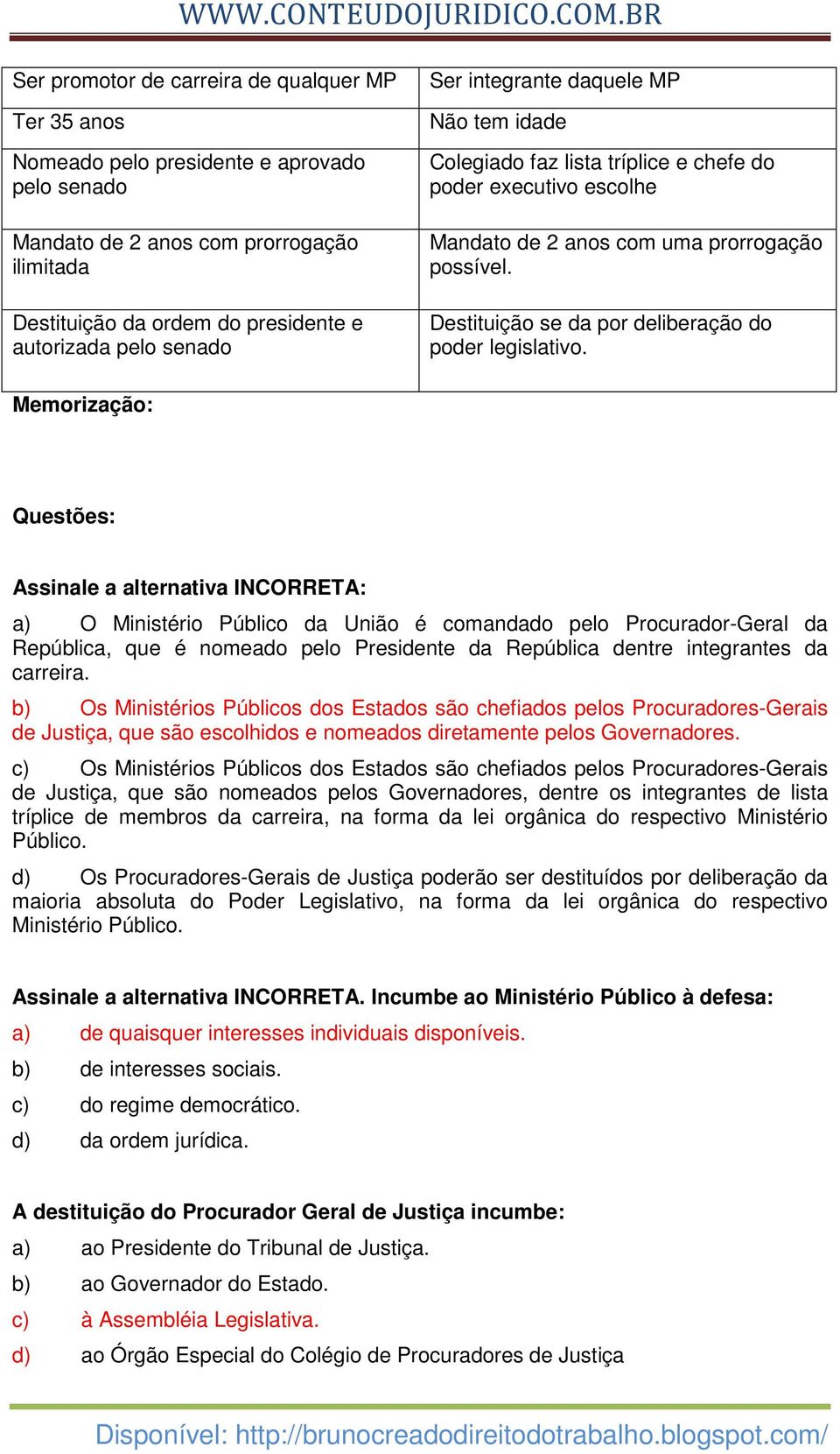 Destituição se da por deliberação do poder legislativo.