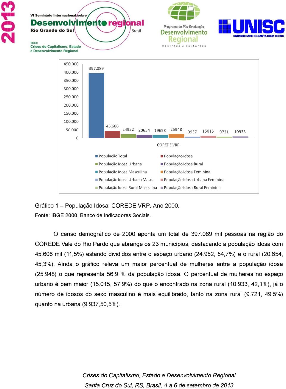 952, 54,7%) e o rural (20.654, 45,3%). Ainda o gráfico releva um maior percentual de mulheres entre a população idosa (25.948) o que representa 56,9 % da população idosa.