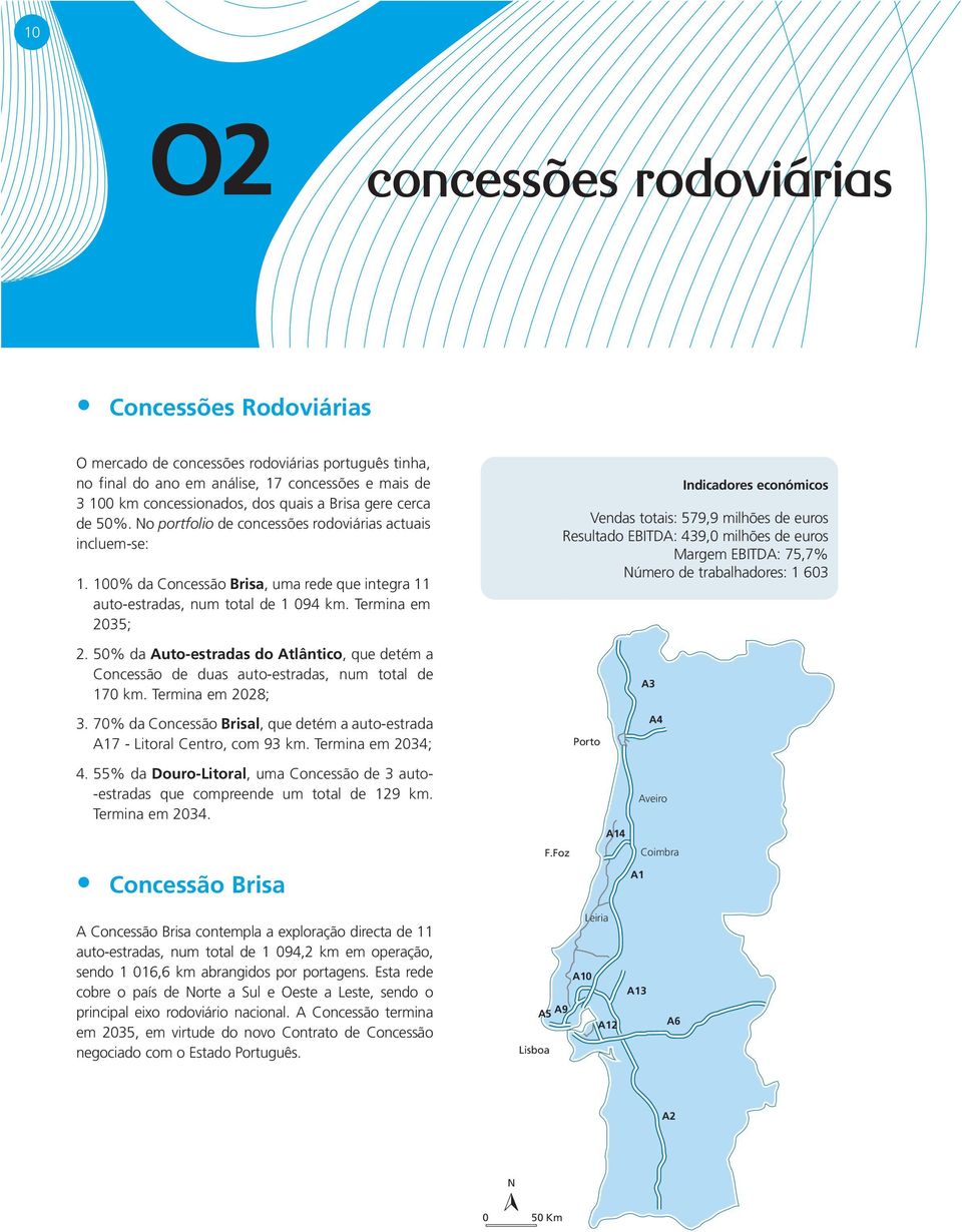 50% da Auto-estradas do Atlântico, que detém a Concessão de duas auto-estradas, num total de 170 km.