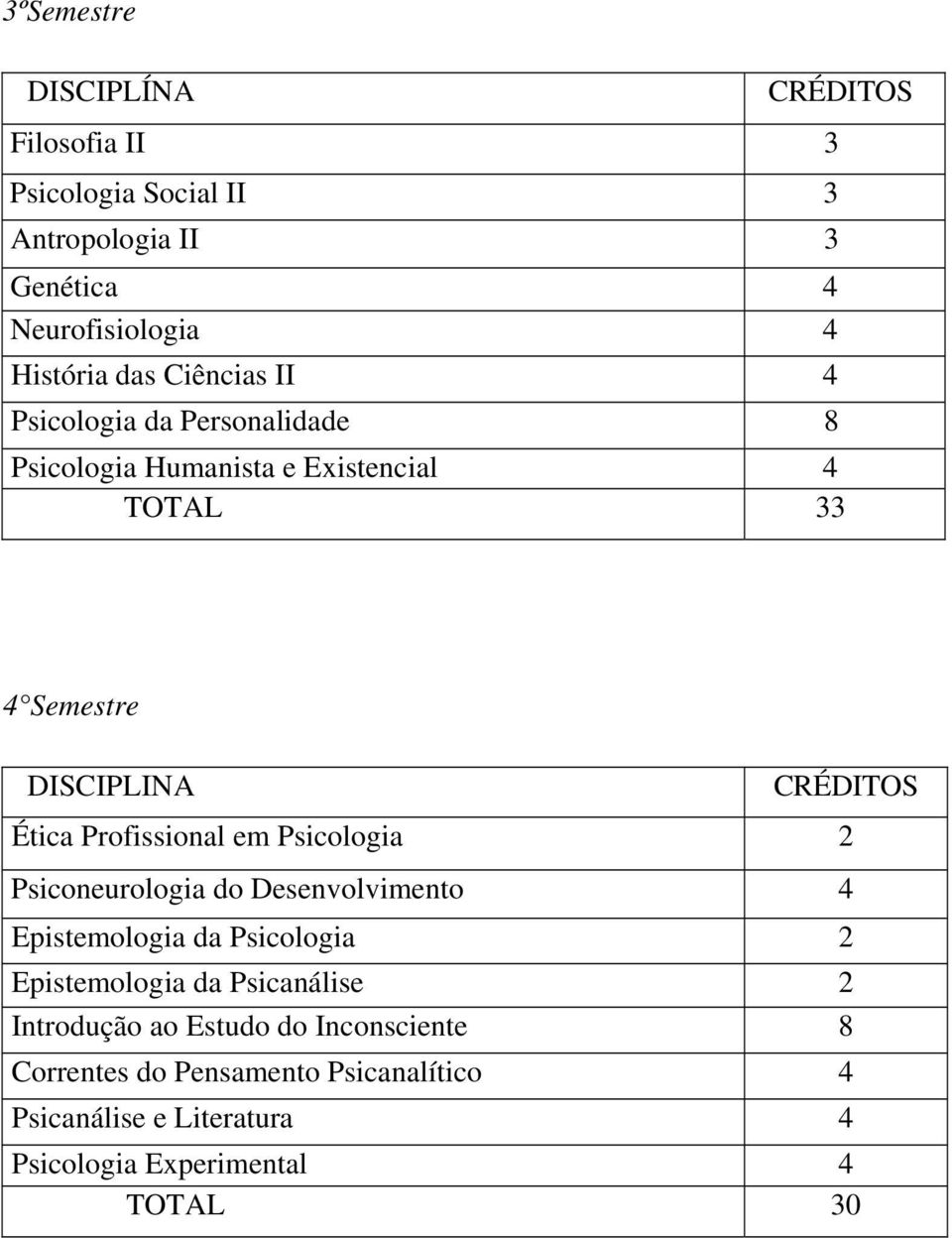 Psicologia 2 Psiconeurologia do Desenvolvimento 4 Epistemologia da Psicologia 2 Epistemologia da Psicanálise 2 Introdução