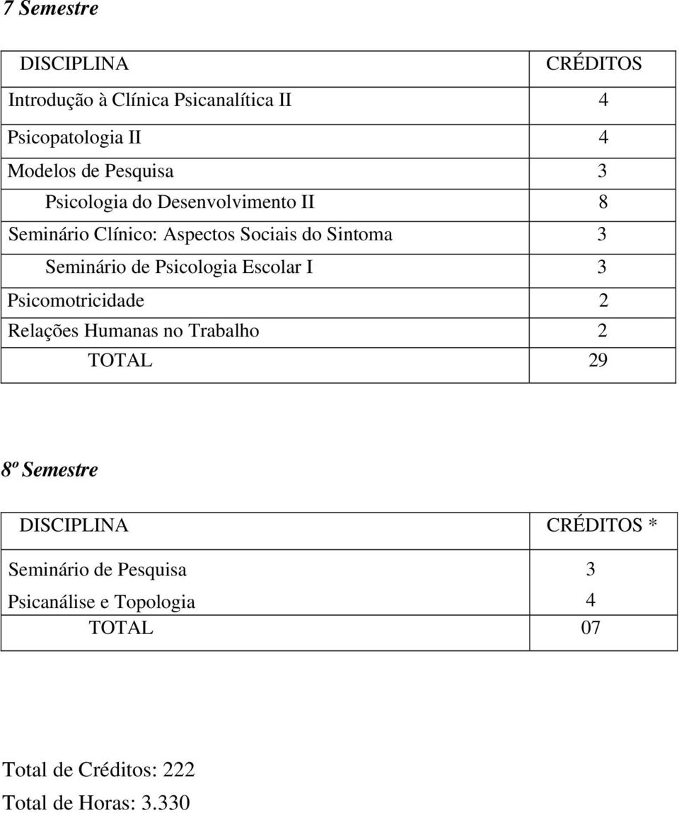 Psicologia Escolar I 3 Psicomotricidade 2 Relações Humanas no Trabalho 2 TOTAL 29 8º Semestre *