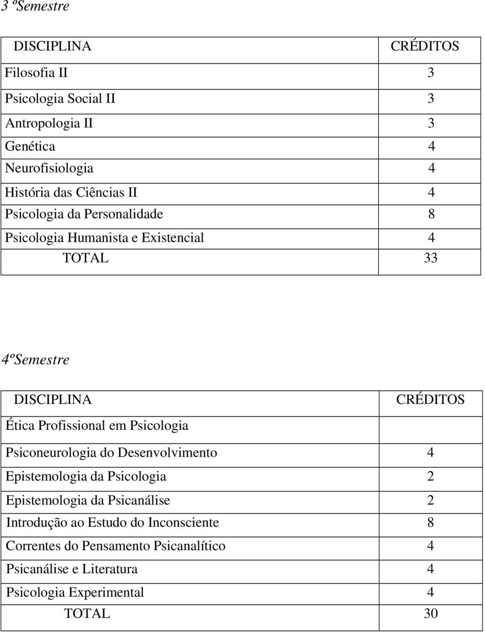 Psicologia Psiconeurologia do Desenvolvimento 4 Epistemologia da Psicologia 2 Epistemologia da Psicanálise 2 Introdução