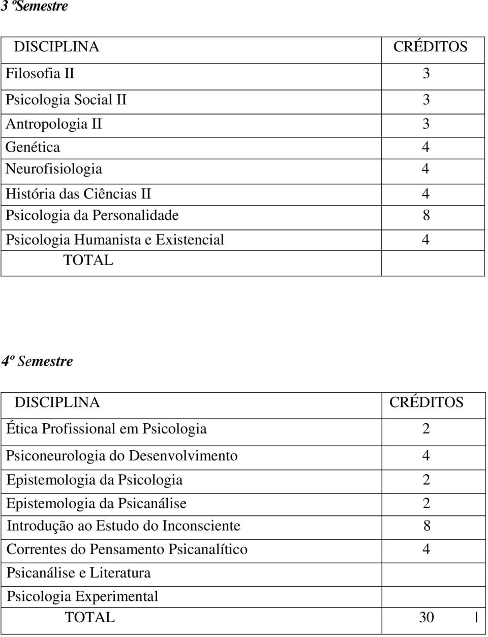 Psicologia 2 Psiconeurologia do Desenvolvimento 4 Epistemologia da Psicologia 2 Epistemologia da Psicanálise 2