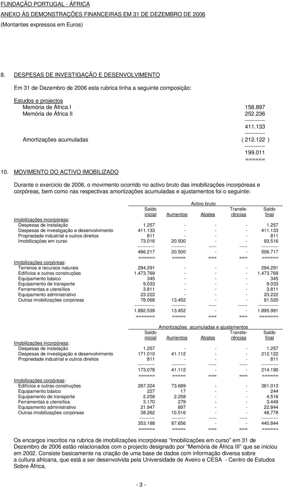 MOVIMENTO DO ACTIVO IMOBILIZADO Durante o exercício de 2006, o movimento ocorrido no activo bruto das imobilizações incorpóreas e corpóreas, bem como nas respectivas amortizações acumuladas e