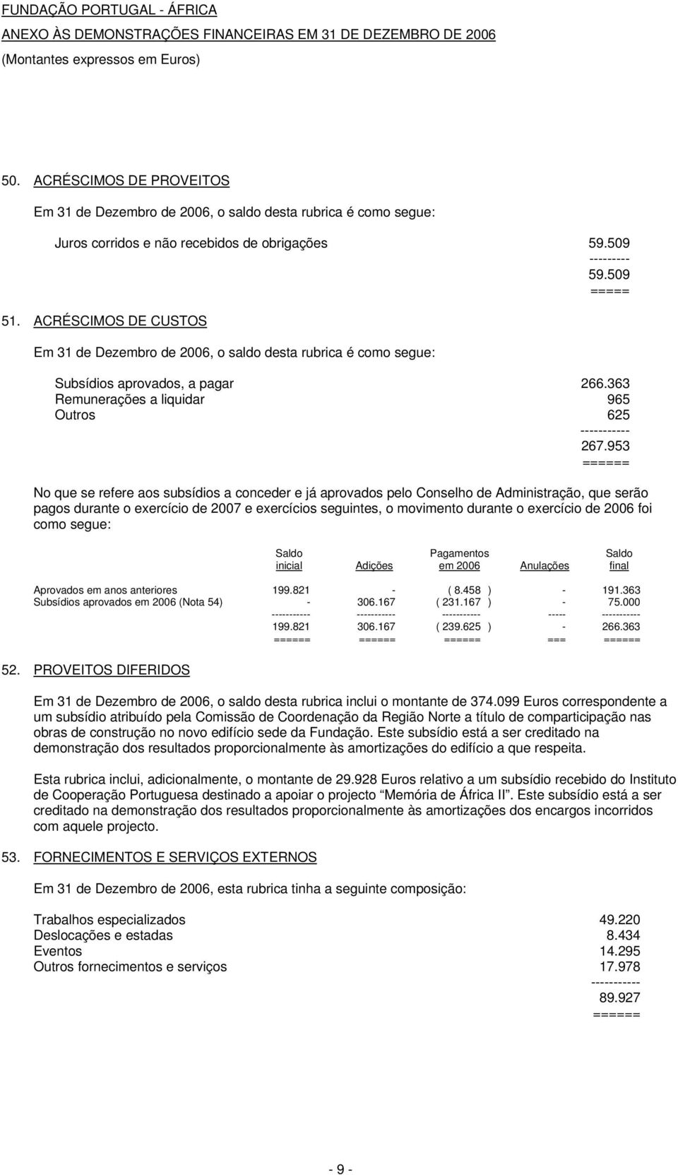 953 No que se refere aos subsídios a conceder e já aprovados pelo Conselho de Administração, que serão pagos durante o exercício de 2007 e exercícios seguintes, o movimento durante o exercício de