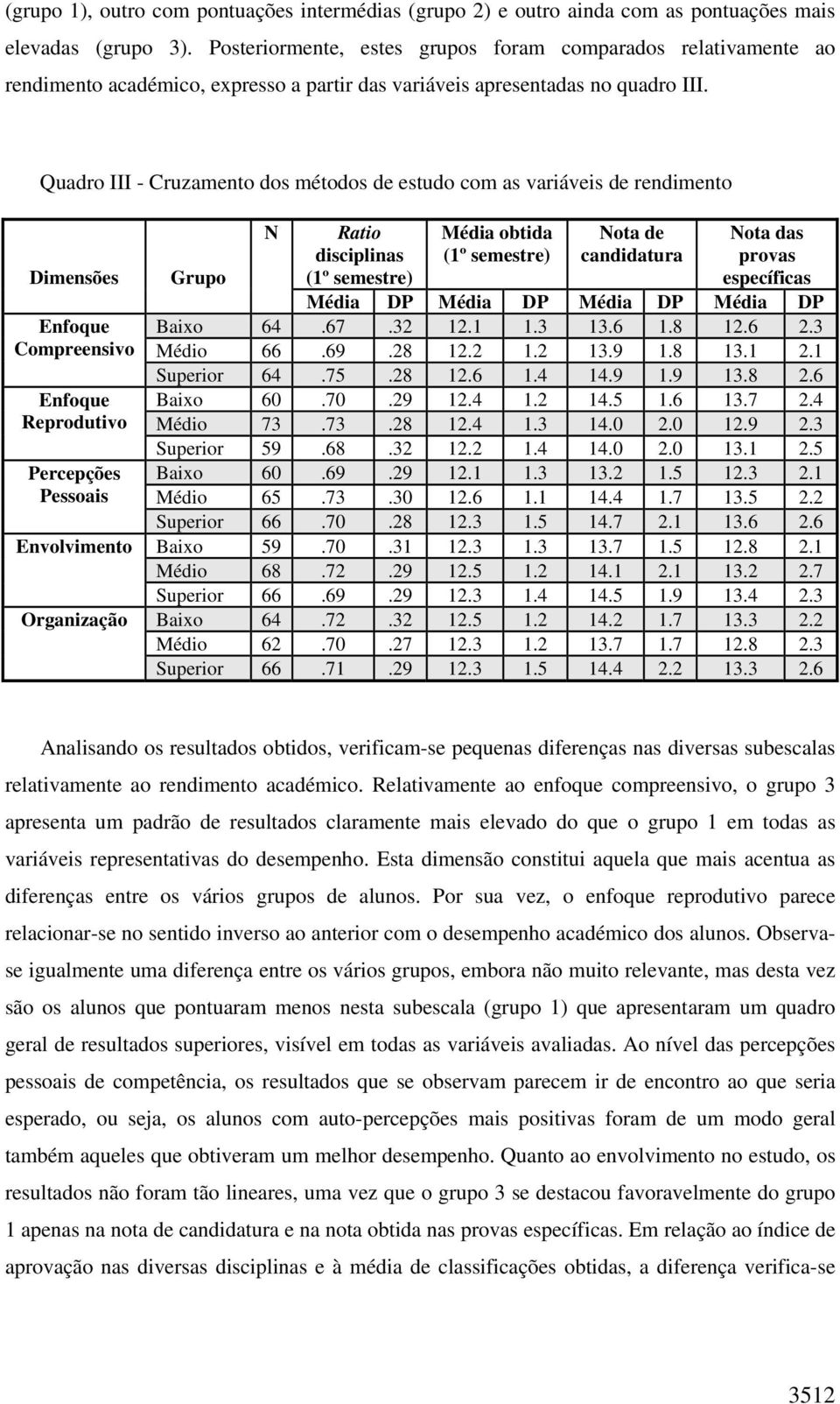 Quadro III - Cruzamento dos métodos de estudo com as variáveis de rendimento Dimensões Enfoque Compreensivo Enfoque Reprodutivo Percepções Pessoais Envolvimento Organização N Ratio disciplinas (1º