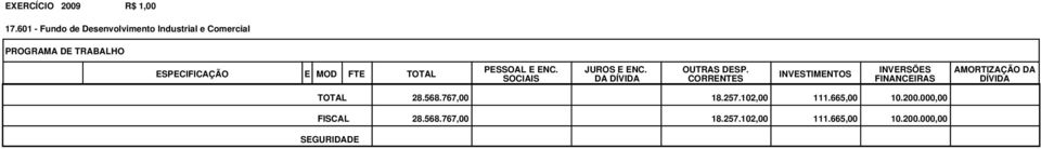 000,00 FISCAL 28.568.767,00 18.