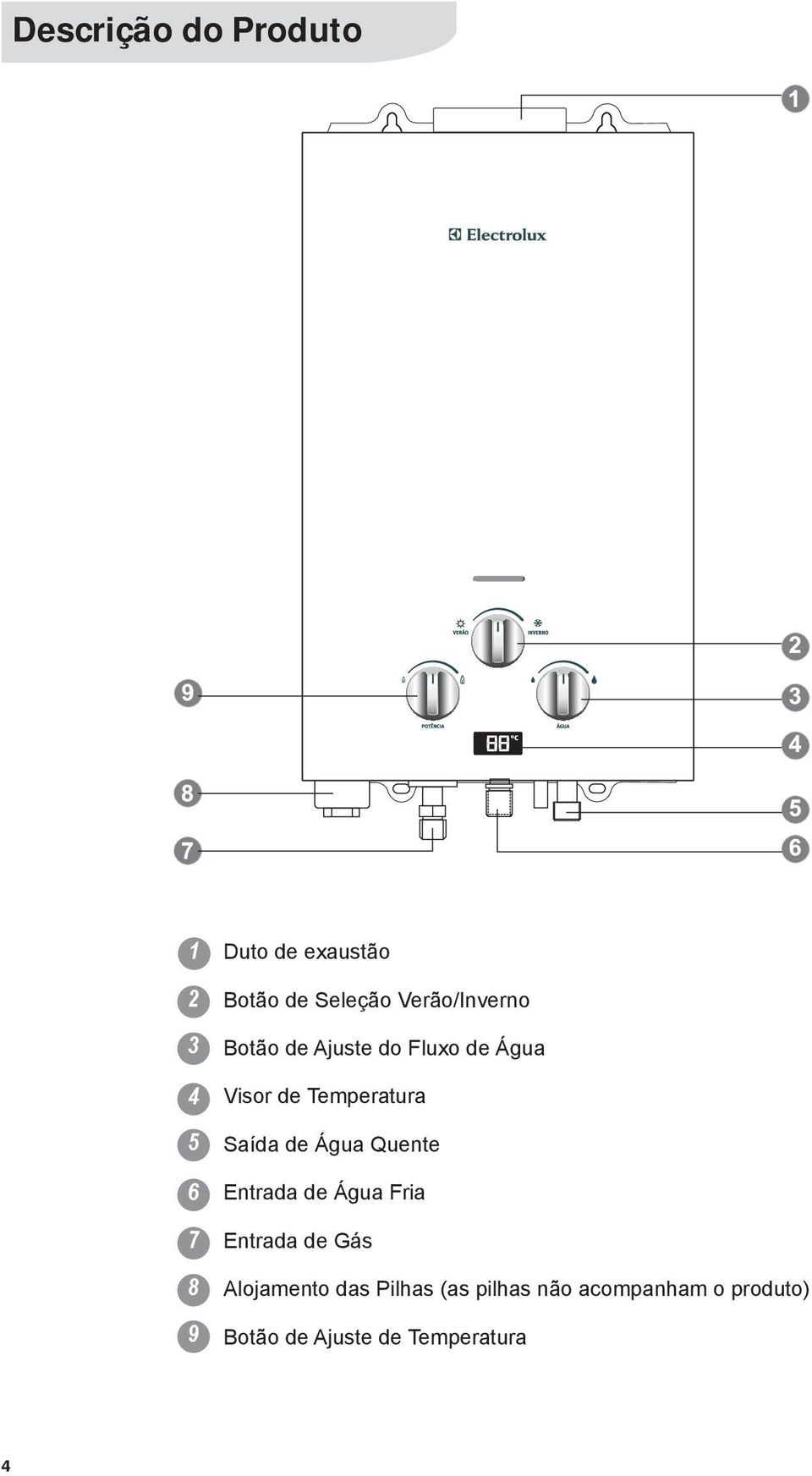 Saída de Água Quente Entrada de Água Fria Entrada de Gás Alojamento das