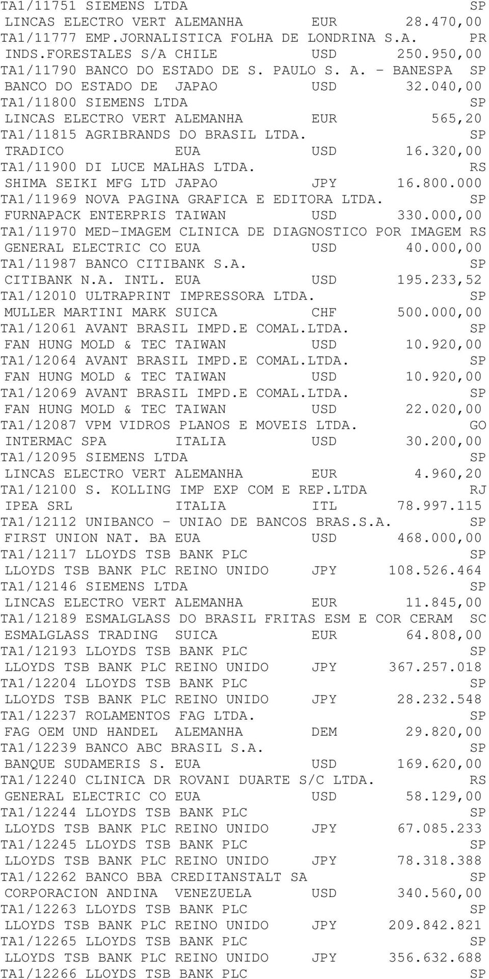 800.000 TA1/11969 NOVA PAGINA GRAFICA E EDITORA LTDA. FURNAPACK ENTERIS TAIWAN USD 330.000,00 TA1/11970 MED-IMAGEM CLINICA DE DIAGNOSTICO POR IMAGEM GENERAL ELECTRIC CO EUA USD 40.