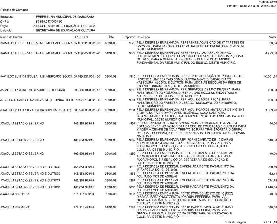 SOUZA) 05.459.222/0001-90 14/04/08 1677 PELA DESPESA EMPENHADA, REFERENTE A AQUISIÇÃO DE PRO- 4.