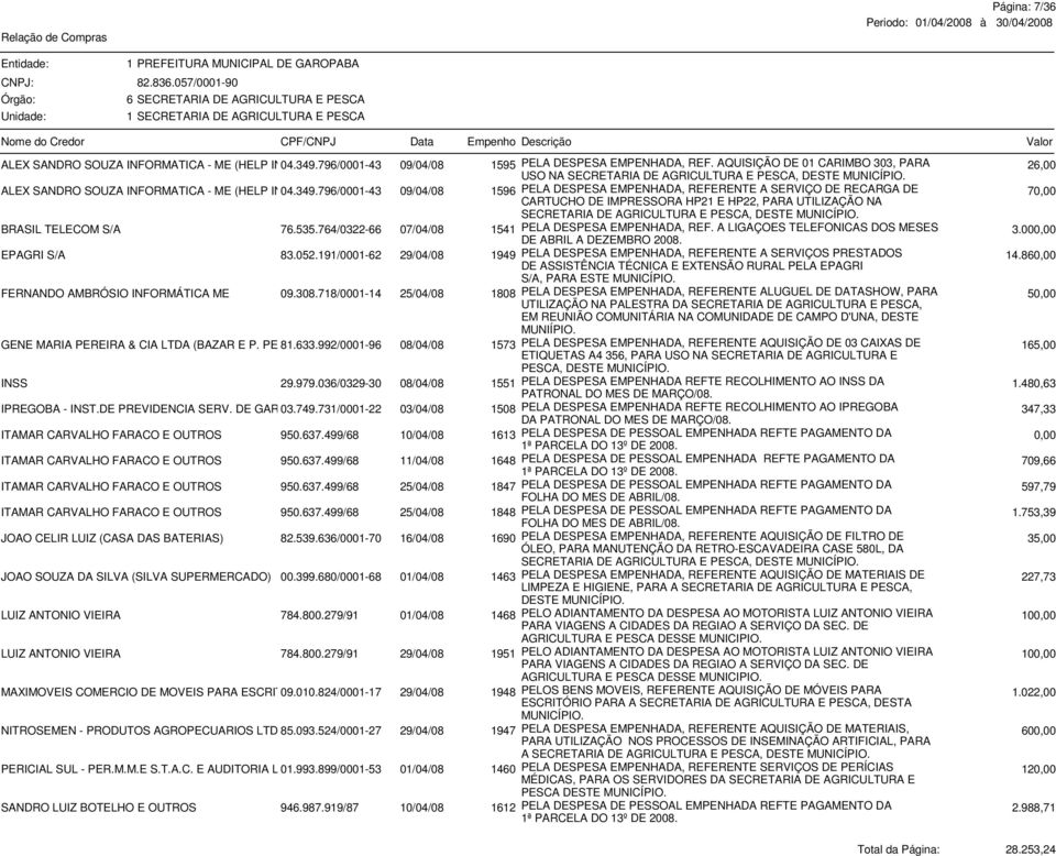 796/0001-43 09/04/08 1596 PELA DESPESA EMPENHADA, REFERENTE A SERVIÇO DE RECARGA DE CARTUCHO DE IMPRESSORA HP21 E HP22, PARA UTILIZAÇÃO NA 70,00 SECRETARIA DE AGRICULTURA E PESCA, DESTE BRASIL