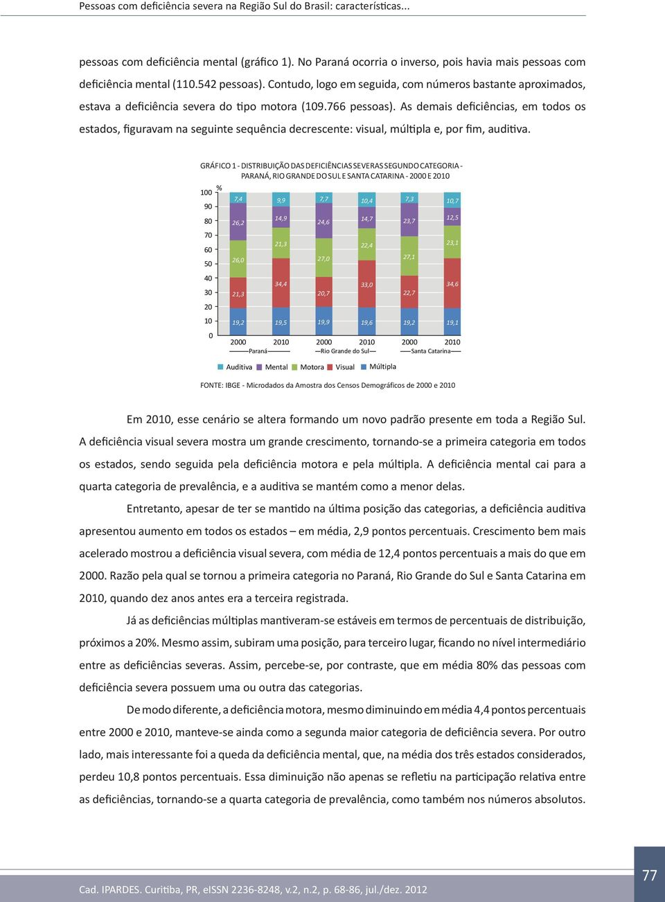 As demais deficiências, em todos os estados, figuravam na seguinte sequência decrescente: visual, múltipla e, por fim, auditiva.