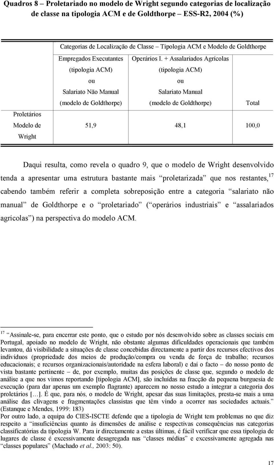 + Assalariados Agrícolas (tipologia ACM) ou Salariato Manual (modelo de Goldthorpe) Total 51,9 48,1 100,0 Daqui resulta, como revela o quadro 9, que o modelo de Wright desenvolvido tenda a apresentar