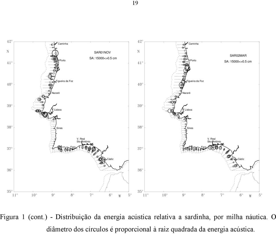 António V. Real Sto. António Faro Faro Cádiz Cádiz Figura 1 (cont.