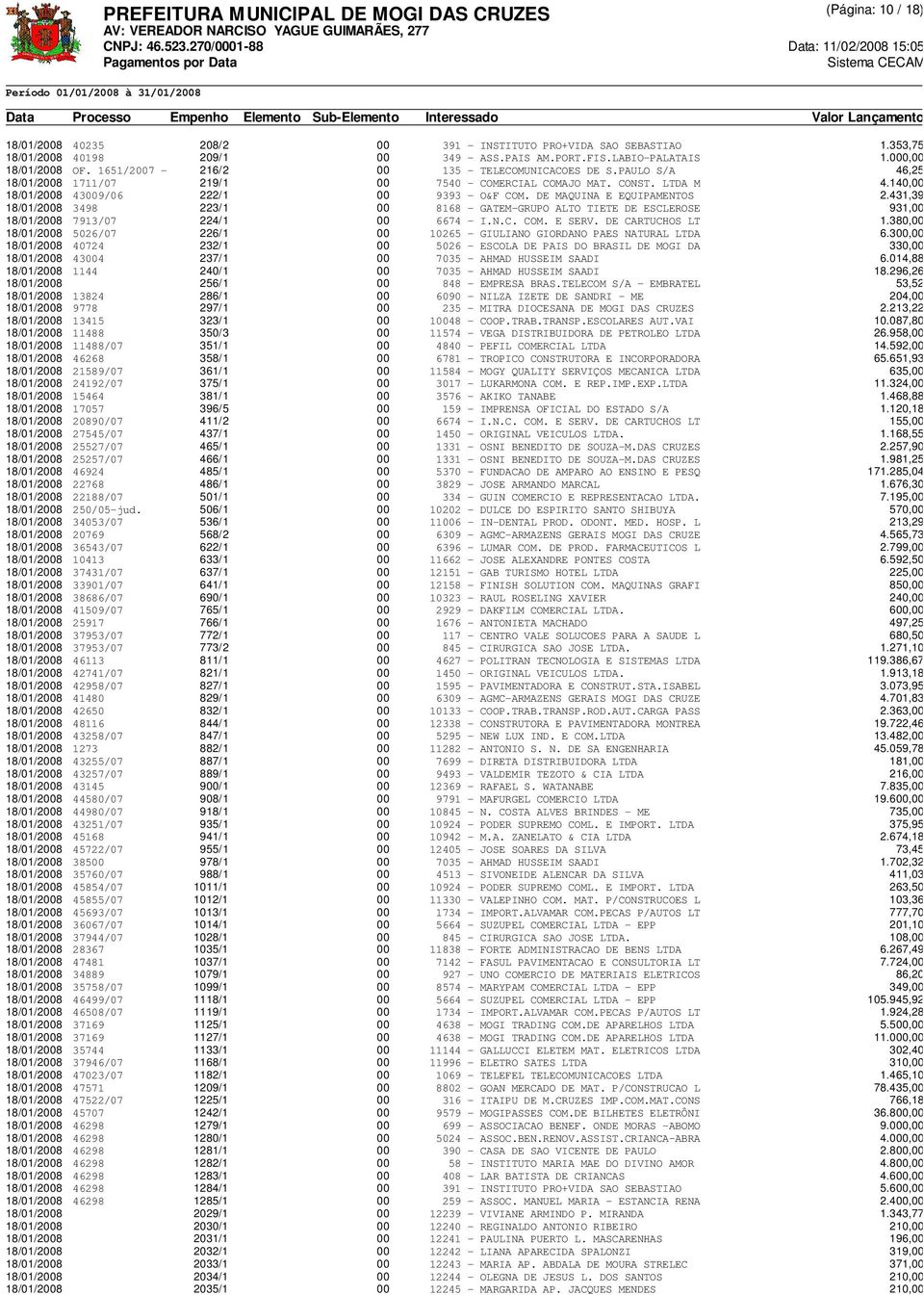 DE MAQUINA E EQUIPAMENTOS 2.431,39 18/01/2008 3498 223/1 00 8168 - GATEM-GRUPO ALTO TIETE DE ESCLEROSE 931,00 18/01/2008 7913/07 224/1 00 6674 - I.N.C. COM. E SERV. DE CARTUCHOS LT 1.