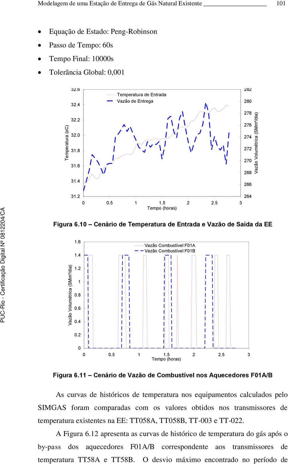 5 3 Tempo (horas) 264 Figura 6.10 Cenário de Temperatura de Entrada e Vazão de Saída da EE 1.6 1.4 Vazão Combustível F01A Vazão Combustível F01B 1.2 1 0.8 0.6 0.4 0.2 0 0 0.5 1 1.5 2 2.