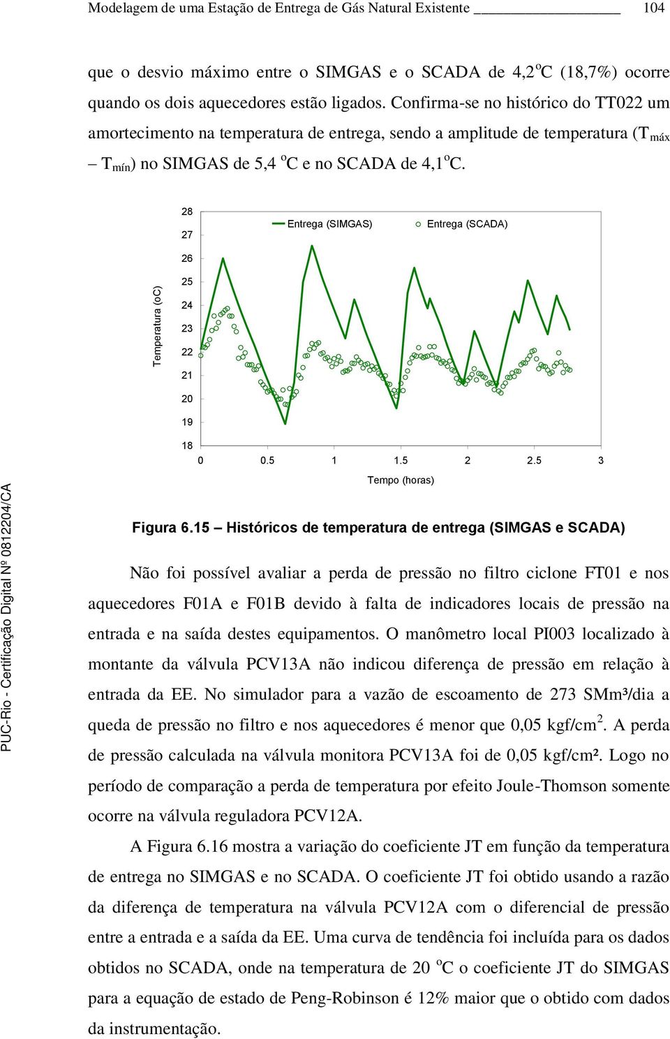 28 27 26 25 Entrega (SIMGAS) Entrega (SCADA) 24 23 22 21 20 19 18 0 0.5 1 1.5 2 2.5 3 Tempo (horas) Figura 6.