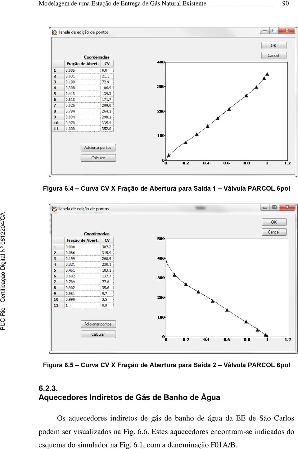 5 Curva CV X Fração de Abertura para Saída 2 Válvula PARCOL 6pol 6.2.3.