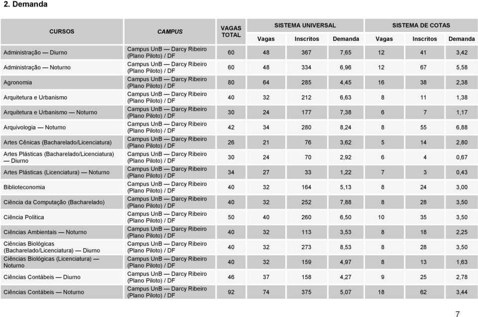 (Bacharelado/Licenciatura) Diurno Ciências Biológicas (Licenciatura) Ciências Contábeis Diurno Ciências Contábeis CAMPUS Ribeiro Ribeiro Ribeiro Ribeiro Ribeiro Ribeiro Ribeiro Ribeiro Ribeiro