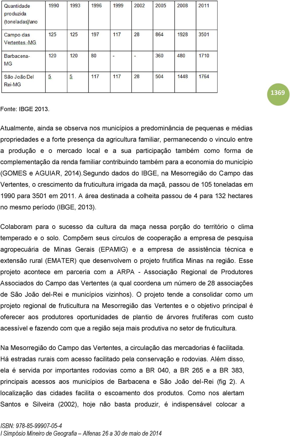 sua participação também como forma de complementação da renda familiar contribuindo também para a economia do município (GOMES e AGUIAR, 2014).