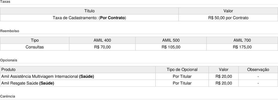 Produto Tipo de Opcional Valor Observação Amil Assistência Multiviagem