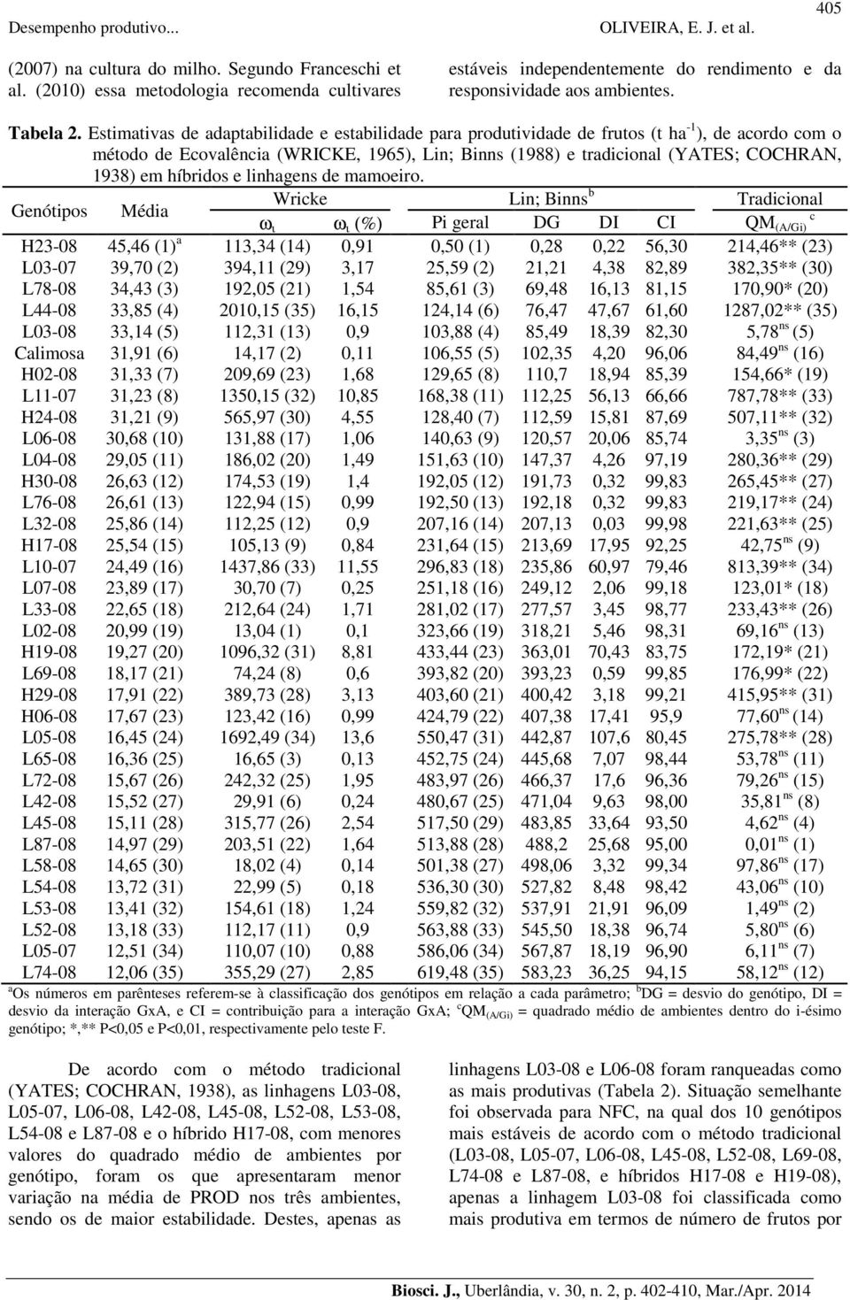 híbridos e linhagens de mamoeiro.