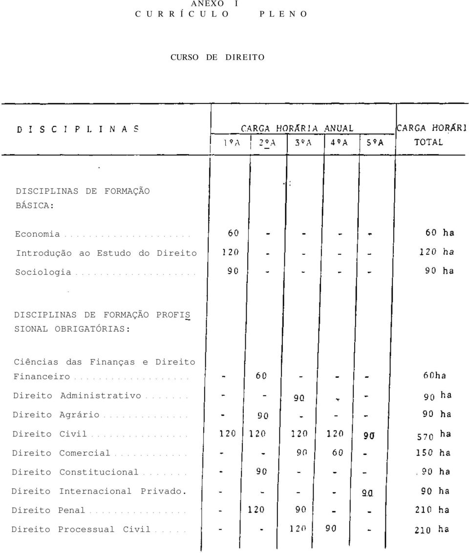 Ciências das Finanças e Direito Financeiro Direito Administrativo Direito Agrário Direito Civil