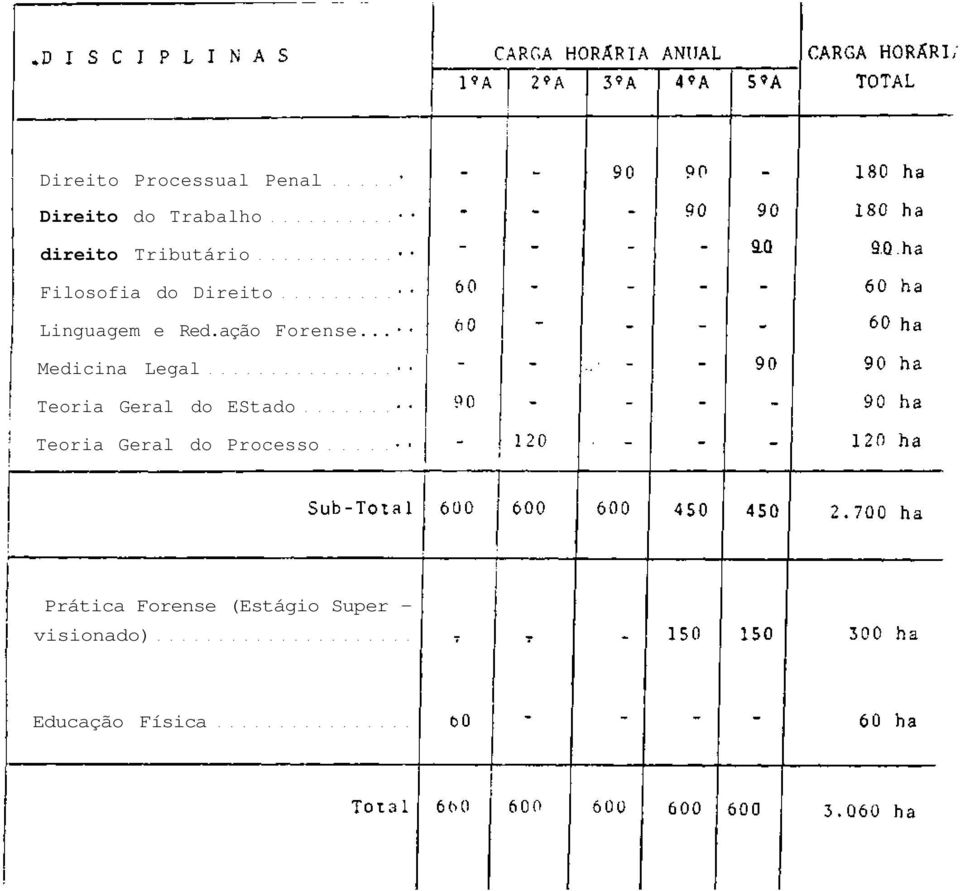 ação Forense.