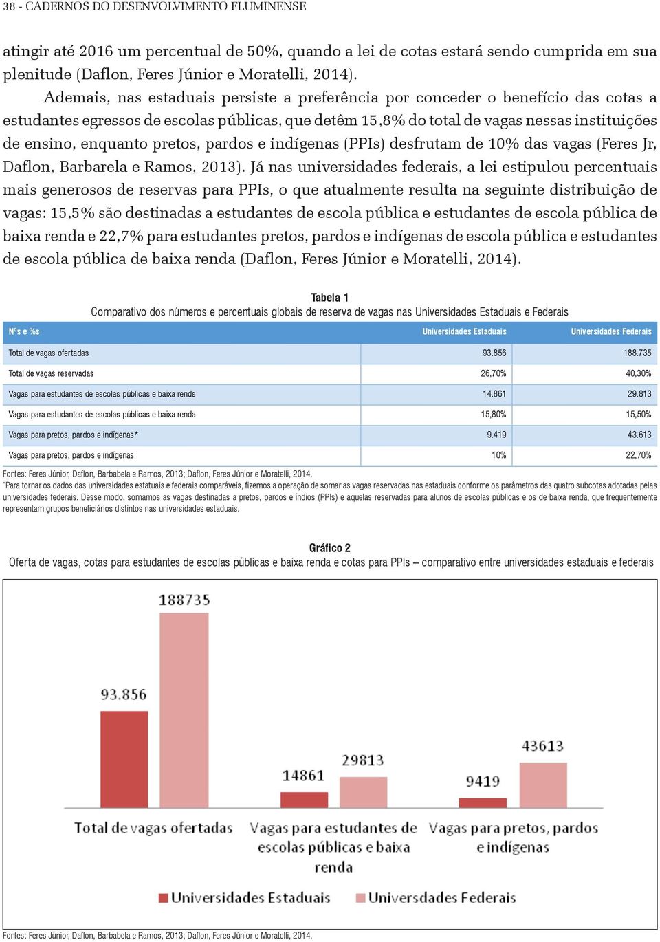 pretos, pardos e indígenas (PPIs) desfrutam de 10% das vagas (Feres Jr, Daflon, Barbarela e Ramos, 2013).