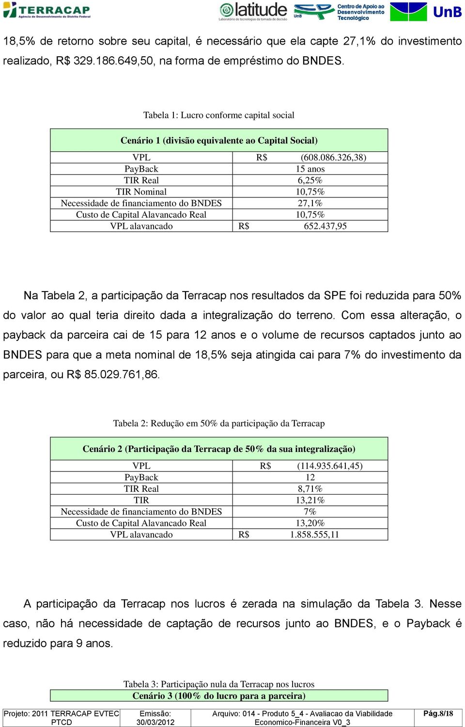 326,38) PayBack 15 anos TIR Real 6,25% TIR Nominal 10,75% Necessidade de financiamento do BNDES 27,1% Custo de Capital Alavancado Real 10,75% VPL alavancado R$ 652.