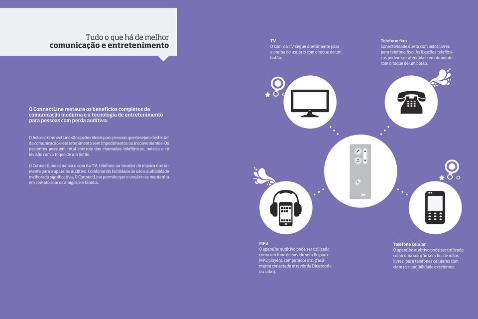 O ConnectLine restaura os benefícios completos da comunicação moderna e a tecnologia de entretenimento para pessoas com perda auditiva.