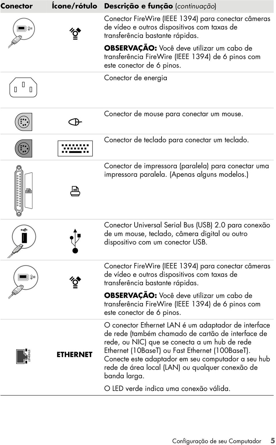 Conector de teclado para conectar um teclado. Conector de impressora (paralela) para conectar uma impressora paralela. (Apenas alguns modelos.) Conector Universal Serial Bus (USB) 2.