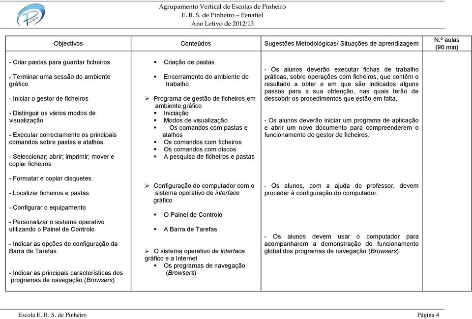 sistema operativo utilizando o Painel de Controlo - Indicar as opções de configuração da Barra de Tarefas - Indicar as principais características dos programas de navegação (Browsers) Criação de