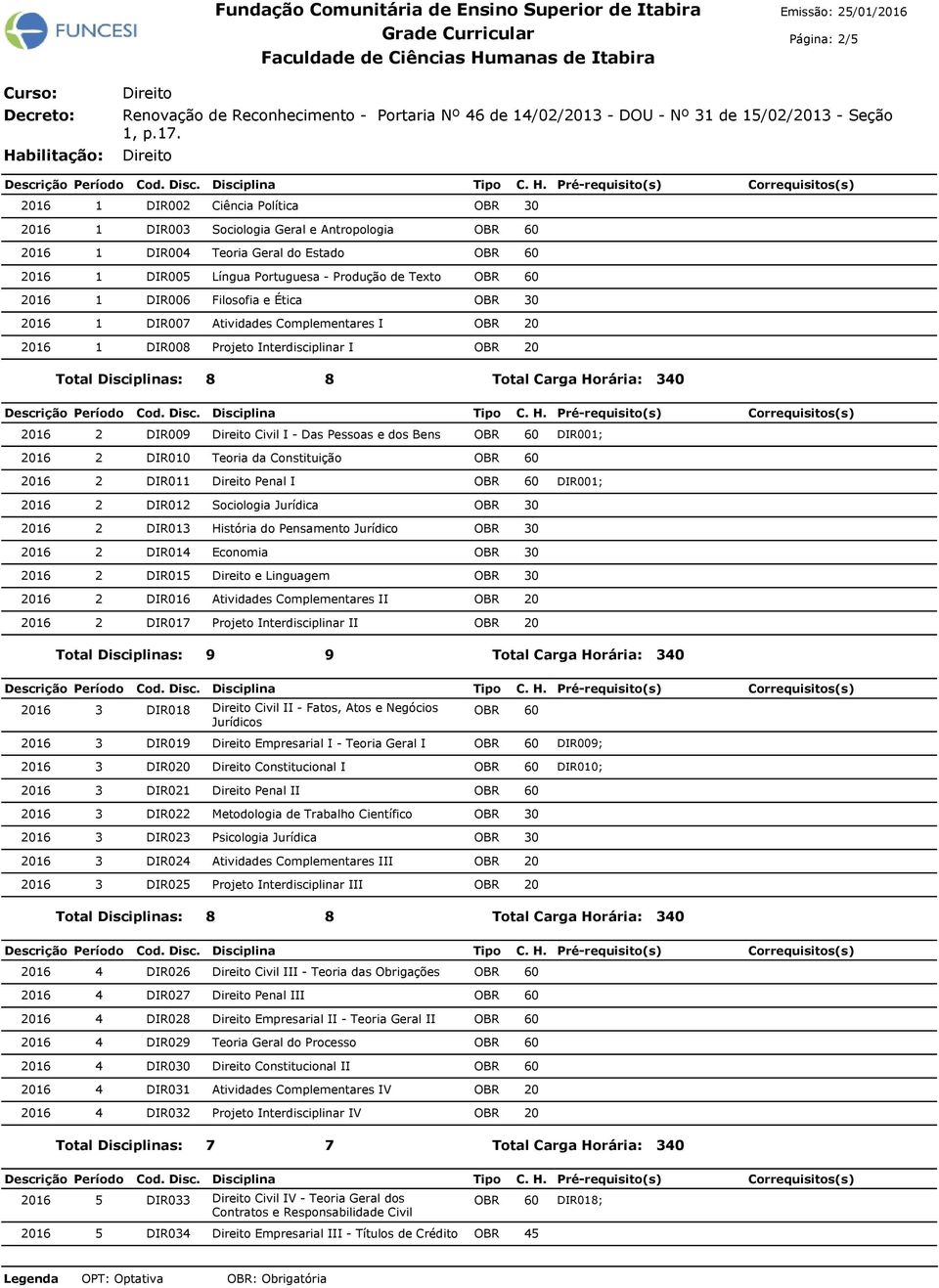 2016 2 DIR011 Penal I DIR001; 2016 2 DIR012 Sociologia Jurídica 2016 2 DIR013 História do Pensamento Jurídico 2016 2 DIR014 Economia 2016 2 DIR015 e Linguagem 2016 2 DIR016 Atividades Complementares