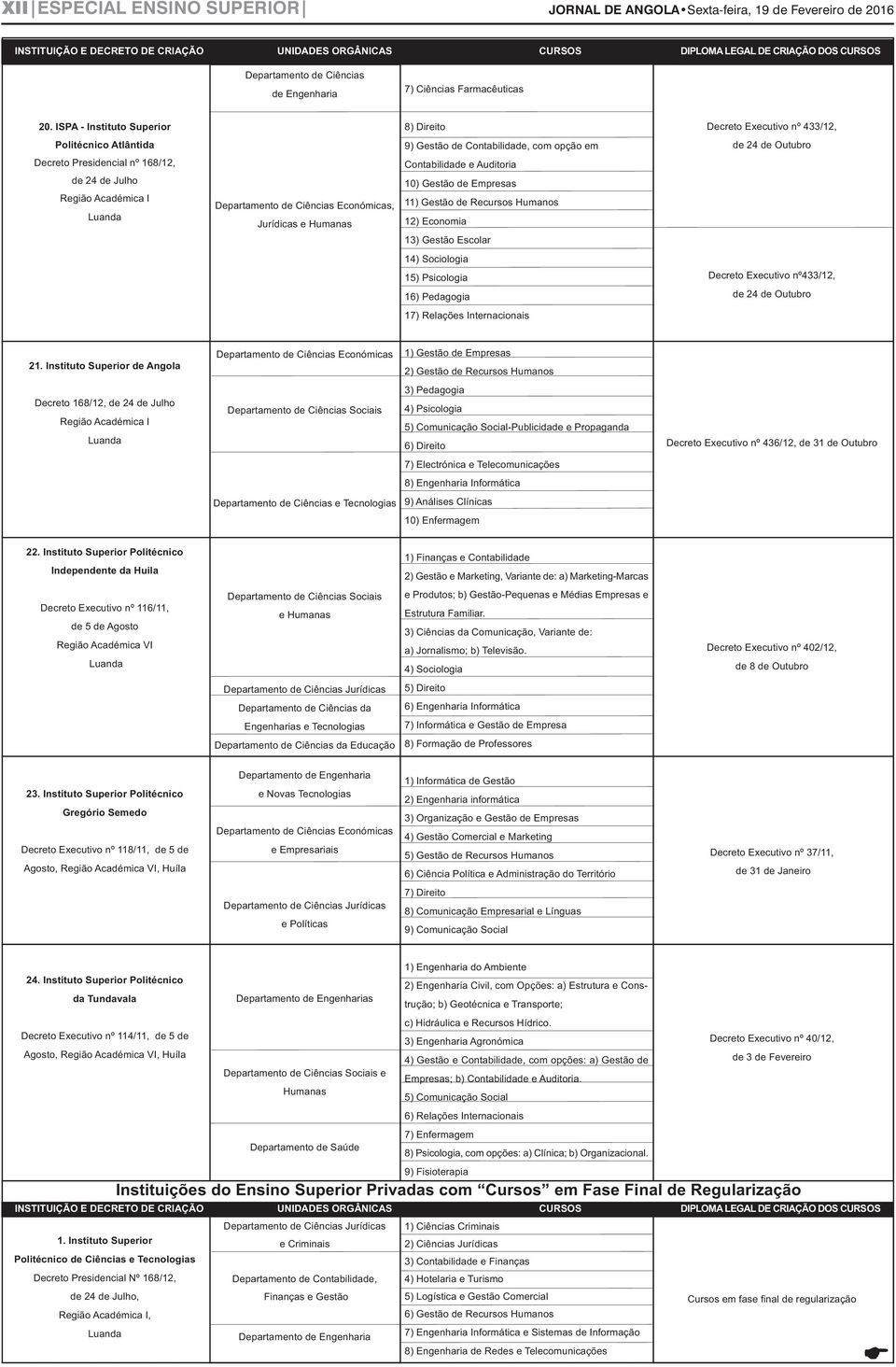 ISPA - Instituto Superior 8) Direito Decreto xecutivo nº 433/12, Politécnico Atlântida 9) Gestão de Contabilidade, com opção em de 24 de Outubro Departamento de Ciências conómicas, Jurídicas